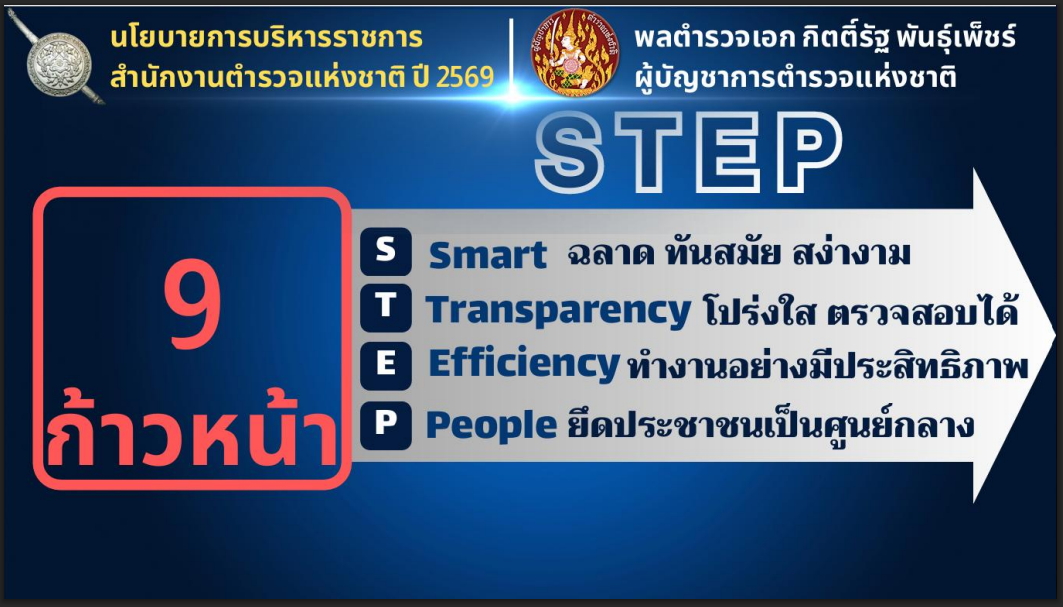 นโยบาย 4