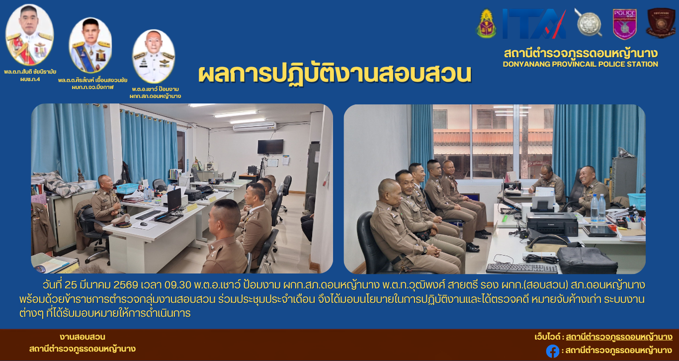 วันที่ 27 เมษายน 2569 เวลา 09.30 พ.ต.อ.เชาว์ ป้อมงาม ผกก.สภ.ดอนหญ้านาง พ.ต.ท.วุฒิพงศ์ สายตรี รอง ผกก.(สอบสวน) สภ.ดอนหญ้านาง พร้อมด้วยข้าราชการตำรวจกลุ่มงานสอบสวน ร่วมประชุมประจำเดือน จึงได้มอบนโยบายในการปฏิบัติงานและได้ตรวจคดี หมายจับค้างเก่า ระบบงานต่างๆ ที่ได้รับมอบหมายให้การดำเนินการ