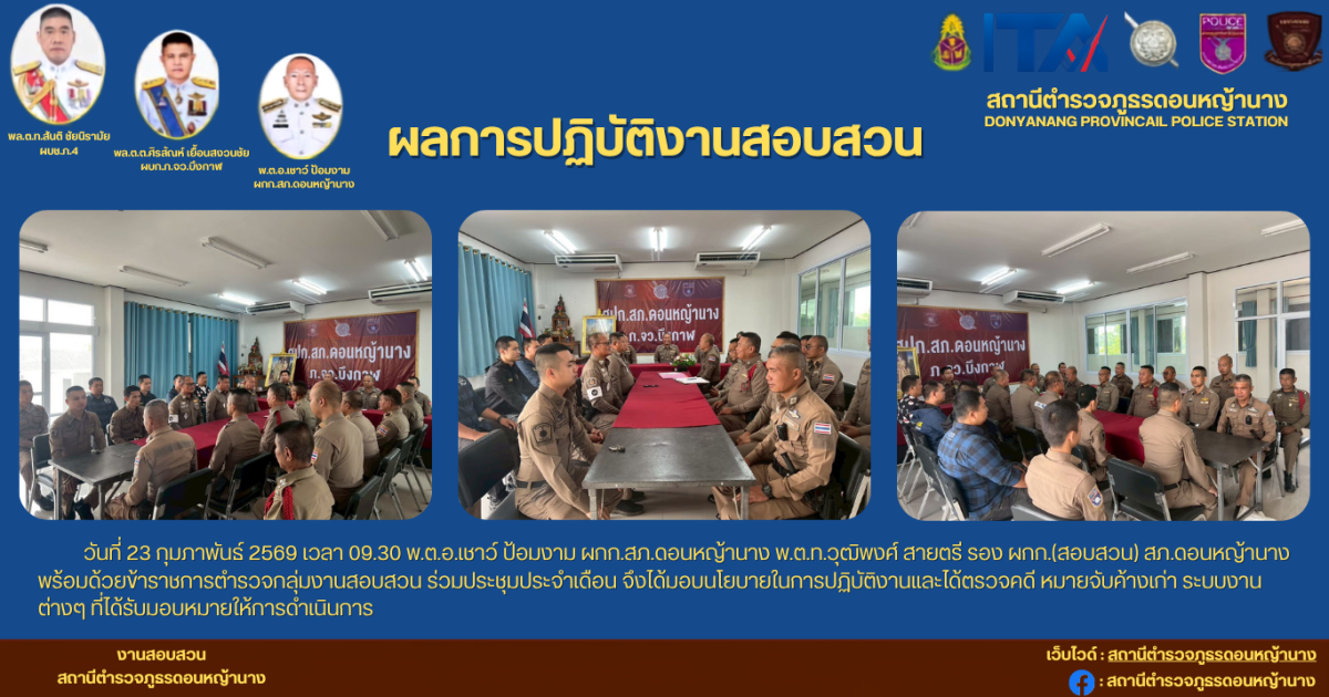 วันที่ 23 กุมภาพันธ์ 2569 เวลา 09.30 พ.ต.อ.เชาว์ ป้อมงาม ผกก.สภ.ดอนหญ้านาง พ.ต.ท.วุฒิพงศ์ สายตรี รอง ผกก.(สอบสวน) สภ.ดอนหญ้านาง พร้อมด้วยข้าราชการตำรวจกลุ่มงานสอบสวน ร่วมประชุมประจำเดือน จึงได้มอบนโยบายในการปฏิบัติงานและได้ตรวจคดี หมายจับค้างเก่า ระบบงานต่างๆ ที่ได้รับมอบหมายให้การดำเนินการ